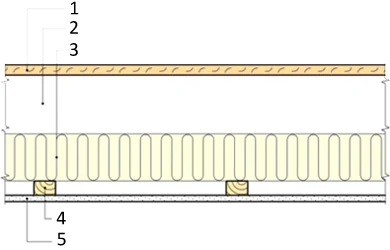 Standard ceiling construction