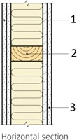 Standard internal wall construction