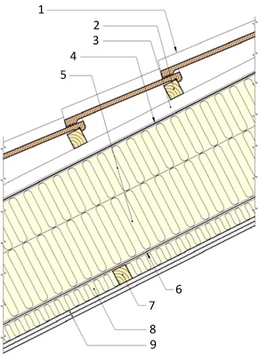 Standard roof (closed) construction